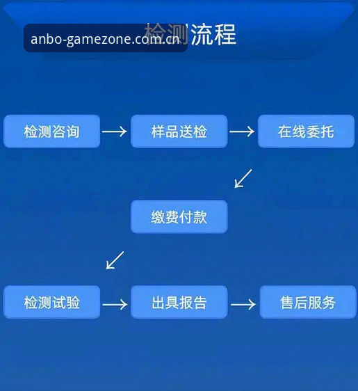安博体育平台2026最新版本深度评测：注册流程、安全性与优惠全面体验报告